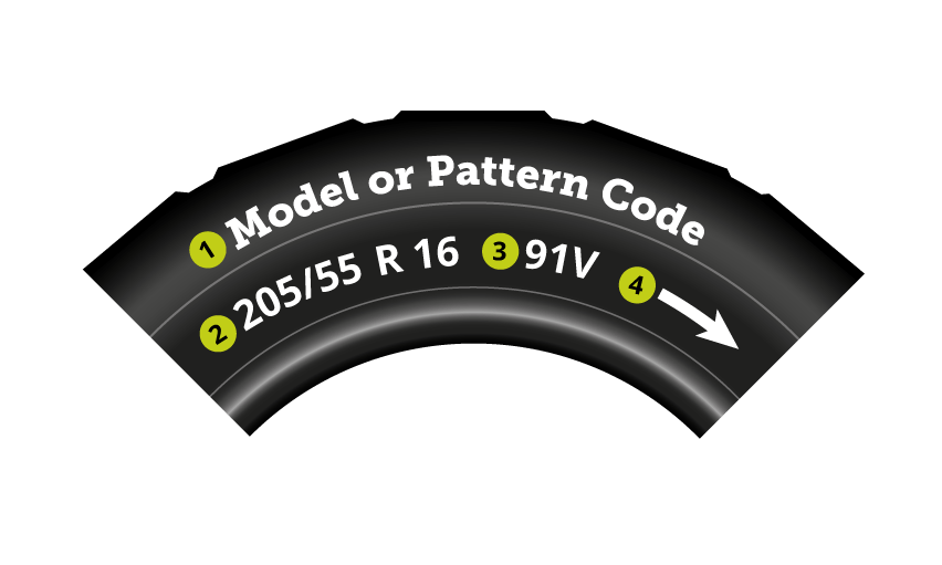 Tyre model or pattern code location