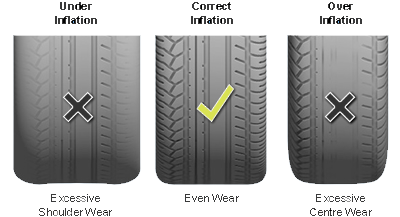tyre inflation