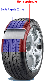 tyre puncture repair